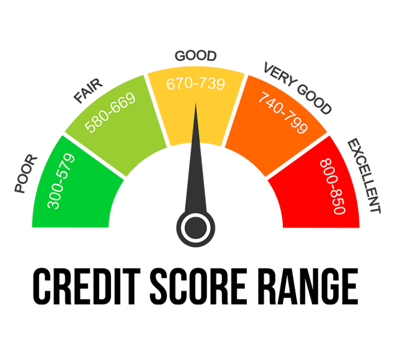 Credit Score Range - Higher Score Benefits