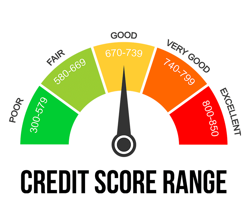 Thumb How Your Credit Score Affects Home Buying: Understanding Your Options